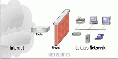 Zentrale Firewall