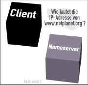 Client -> Nameserver: Wie lautet die IP-Adresse von 'www.netplanet.org'?