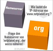 Nameserver -> Nameserver 'org': Wie lautet die IP-Adresse von 'www.netplanet.org'? - Antwort: Frage den Nameserver von 'netplanet.org', der weiss näheres!