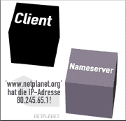 Nameserver -> Client: 'www.netplanet.org' hat die IP-Adresse 80.245.65.1!