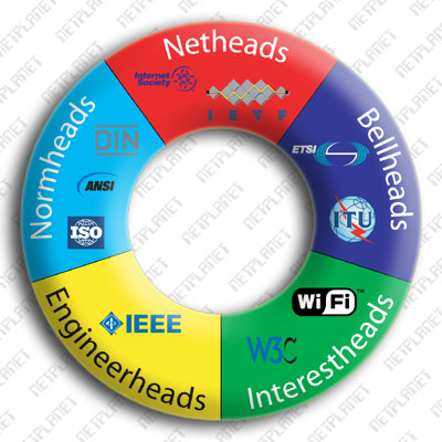 Schema der fnf Entwicklerfraktionen