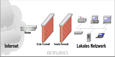 Kaskadierte Firewall