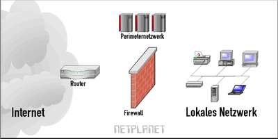 Perimeternetzwerk mit einer Firewall