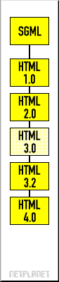 HTML-Versionen
