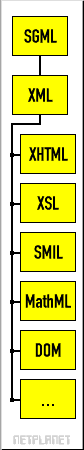 Beispielhafte XML-Derivate